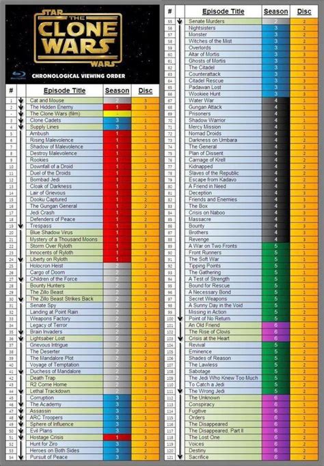 what order should you watch the clone wars|screenrant star wars clone chronological.